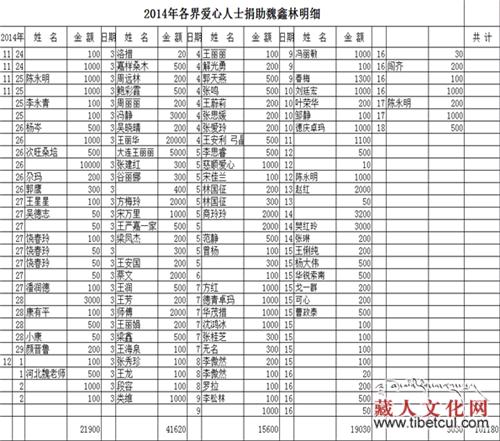 白血病男孩最新进展：已筹16万化疗费　还需手术费