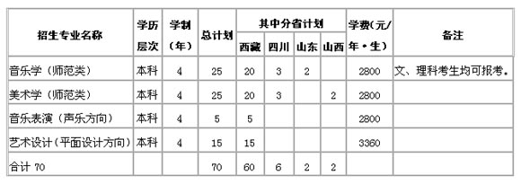 西藏大学2009年艺术类招生计划今日发布