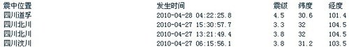 甘孜道孚28日凌晨4时左右发生4.5级地震(图)