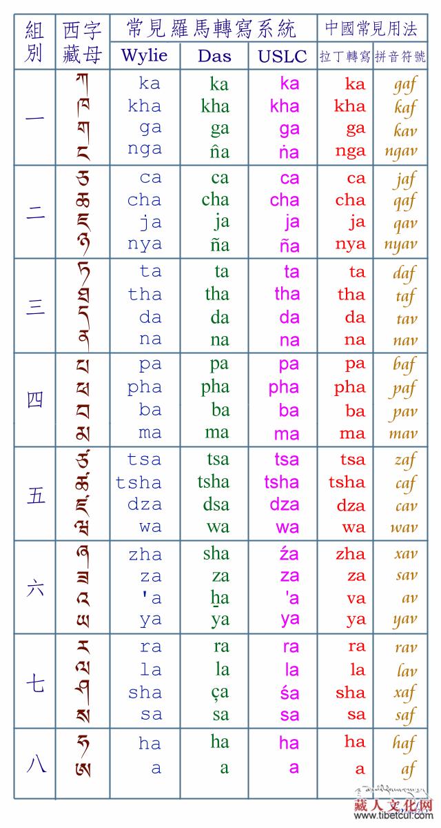学藏语成为必修课：要求三年内取得《藏语初级合格证》