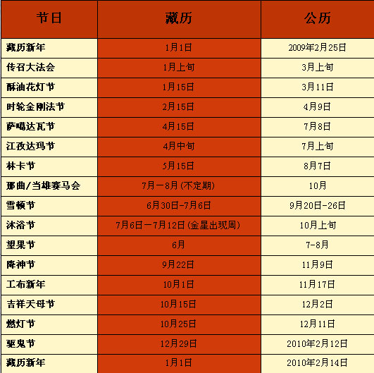 2009藏历土牛年传统节日对照表