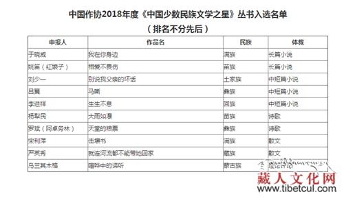 藏族作家严英秀散文集入选"中国少数民族文学之星"