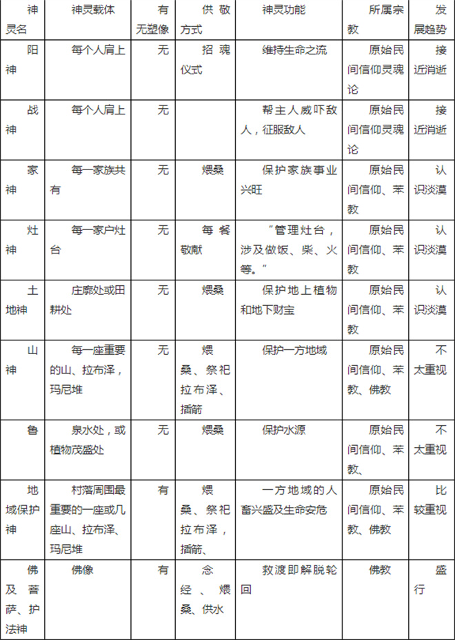 混合信仰安多藏区的一种村落宗教模式2.jpg