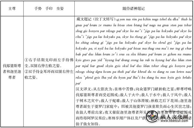 8世纪热贡唐卡所见汉藏美术交流——以噶日·班智达桑西绕绘遗存为例表1.jpg